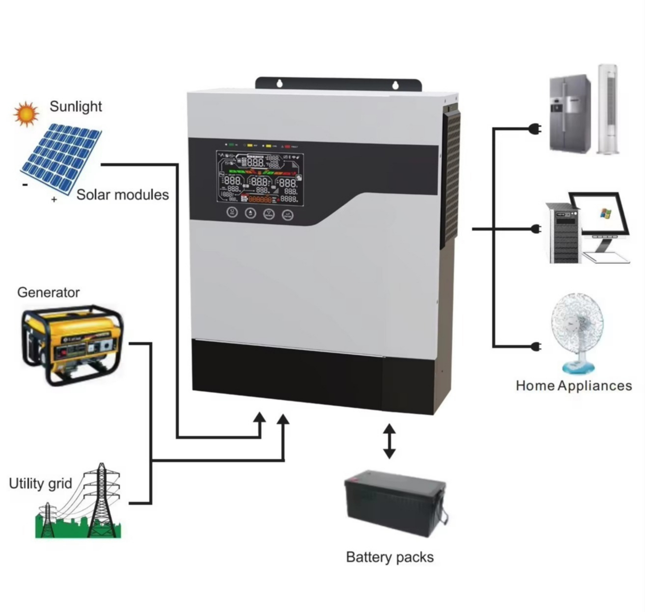 Hybrid Solar Inverter - อินเวอร์เตอร์พลังงานแสงอาทิตย์แบบไฮบริด 1kw 1kva 2kw 2kva 3kw