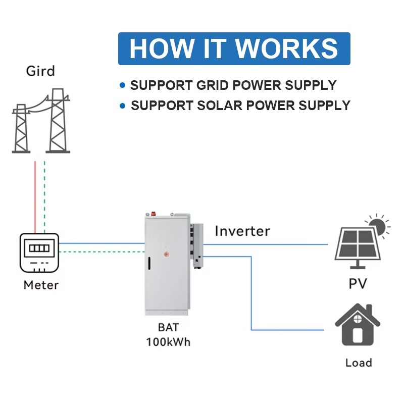 ระบบกักเก็บพลังงานแสงอาทิตย์ 1 - Renewable Energy Consumption บทวิจารณ์และราคา