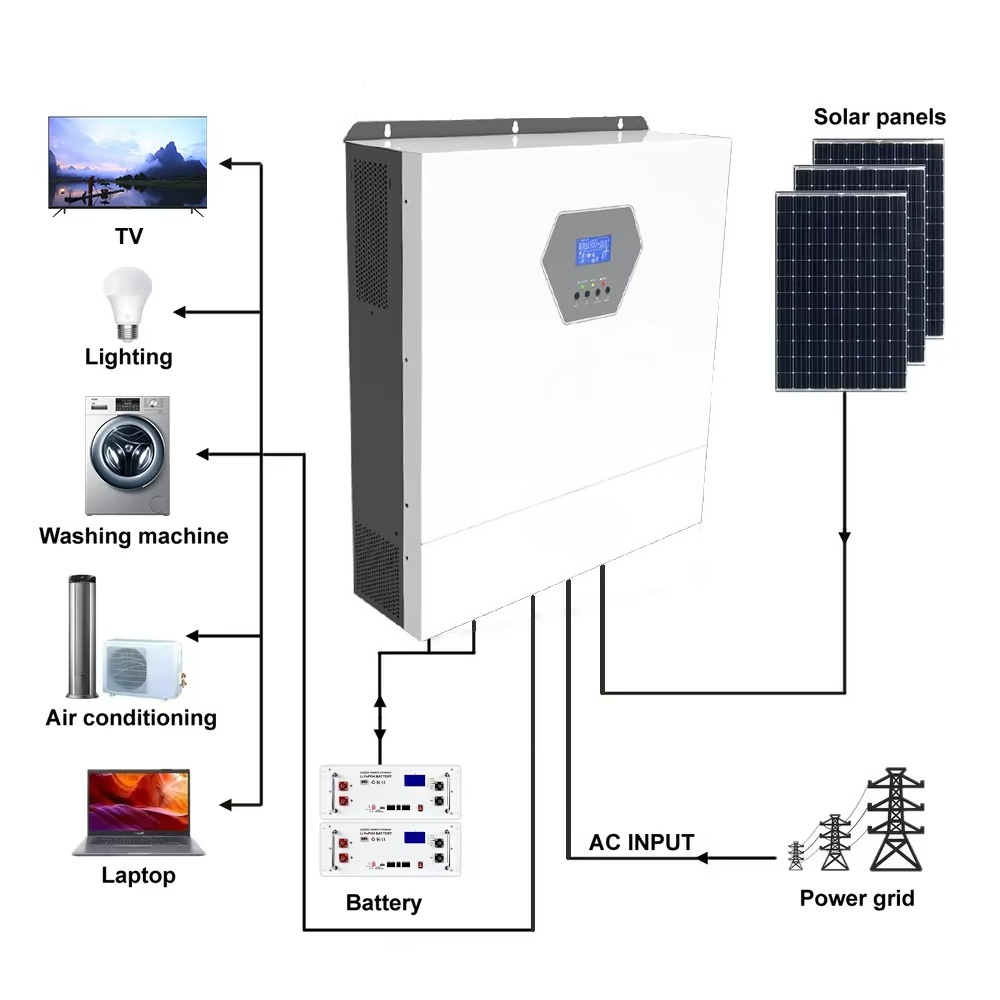 อินเวอร์เตอร์ไฮบริดแบบออฟกริดพ - Hybrid Solar Inverter บทวิจารณ์และราคา