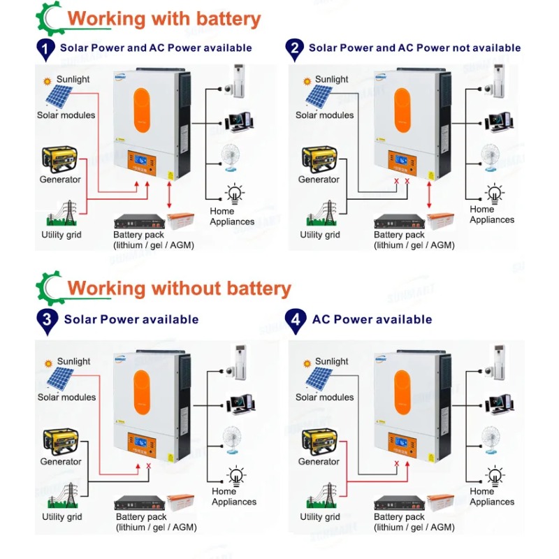 [ขายดีที่สุด] อินเวอร์เตอร์พลั - Hybrid Solar Inverter บทวิจารณ์และราคา