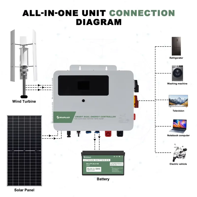 ระบบควบคุมอินเวอร์เตอร์ไฮบริดพ - Hybrid Solar Inverter บทวิจารณ์และราคา