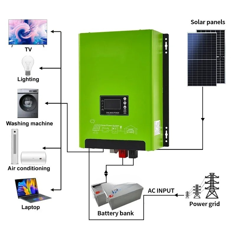 อินเวอร์เตอร์ไฮบริดพลังงานแสงอ - Hybrid Solar Inverter บทวิจารณ์และราคา