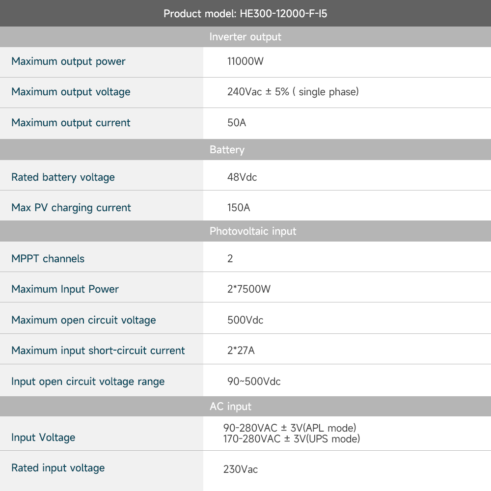 อินเวอร์เตอร์พลังงานแสงอาทิตย์ - Hybrid Solar Inverter บทวิจารณ์และราคา