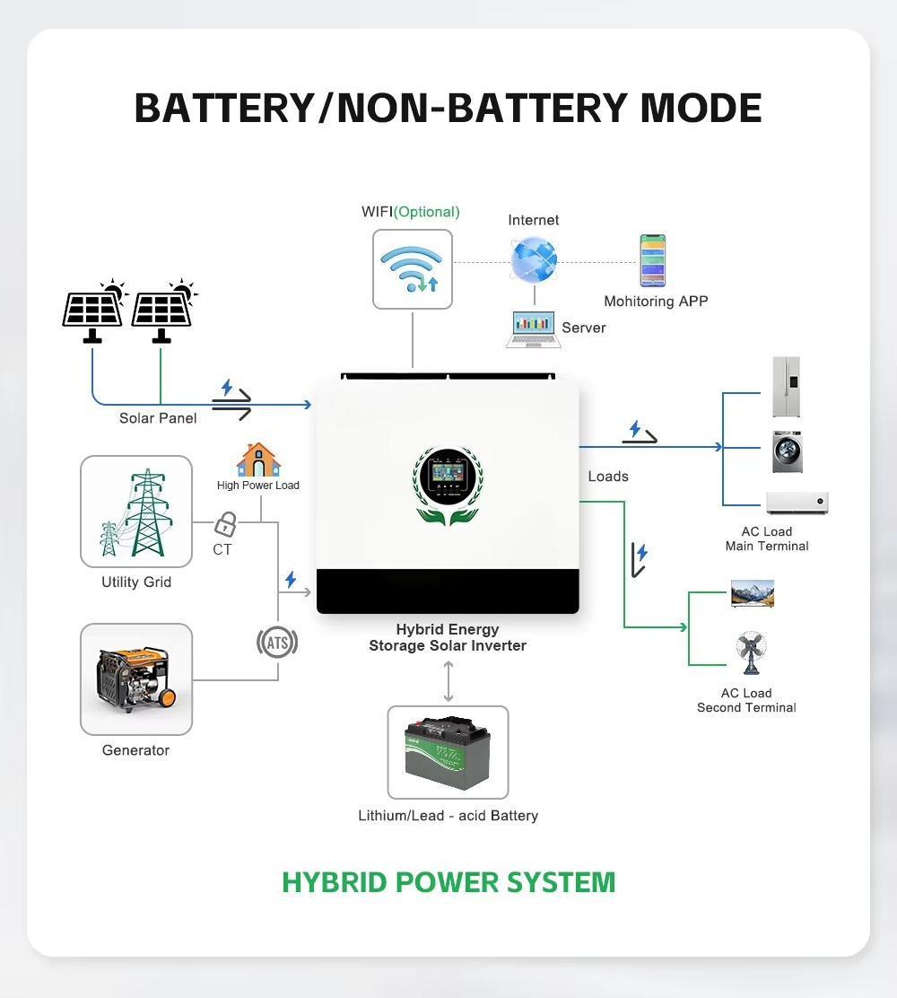 อินเวอร์เตอร์พลังงานแสงอาทิตย์ - Hybrid Solar Inverter บทวิจารณ์และราคา
